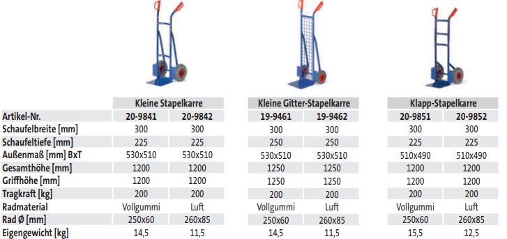 Kleine Gitter-Stapelkarre - techn. Daten